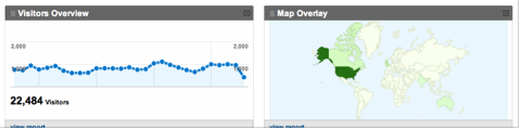 Measure Site Traffic